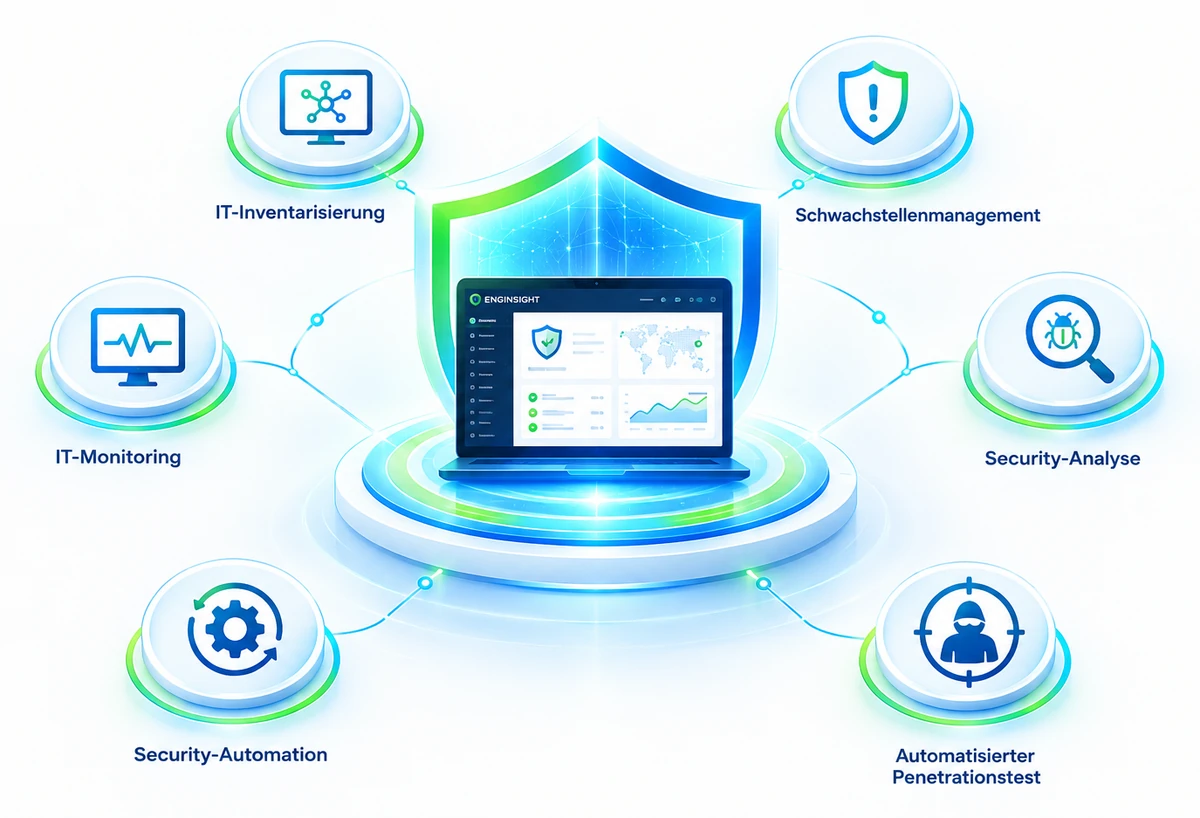 Enginsight-Dashboard auf einem Laptop vor einem Schutzschild, umgeben von sechs Funktionen: IT-Inventarisierung, IT-Monitoring, Security-Automation, Schwachstellenmanagement, Security-Analyse, automatisierter Penetrationstest